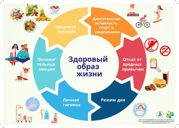 Вебинар на тему: «Социально-педагогическая работа по формированию ЗОЖ в образовательной среде».